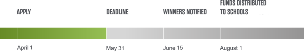 Timeline